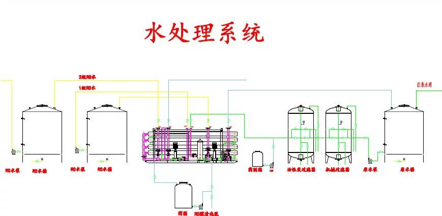 水處理8T單級反滲透機(jī)組